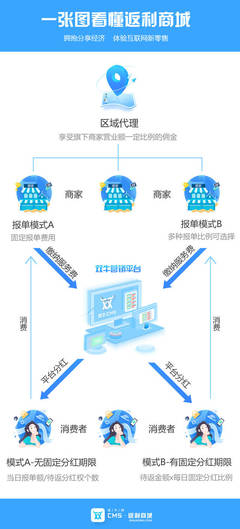 返利商城系统离不开这几个点